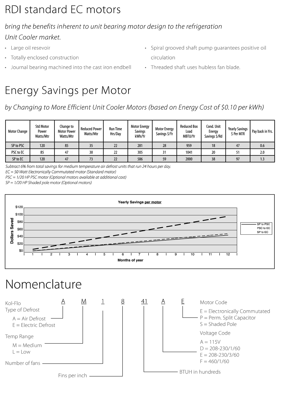 RDI Systems Kol-Flo Low Profile Cooler Unit Air Cooled 115V Evaporator, AM261171ECPR4